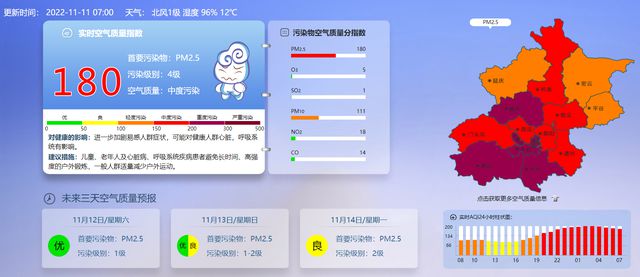 11月11日北京天气大雾黄色预警，防疫&生活温馨提示